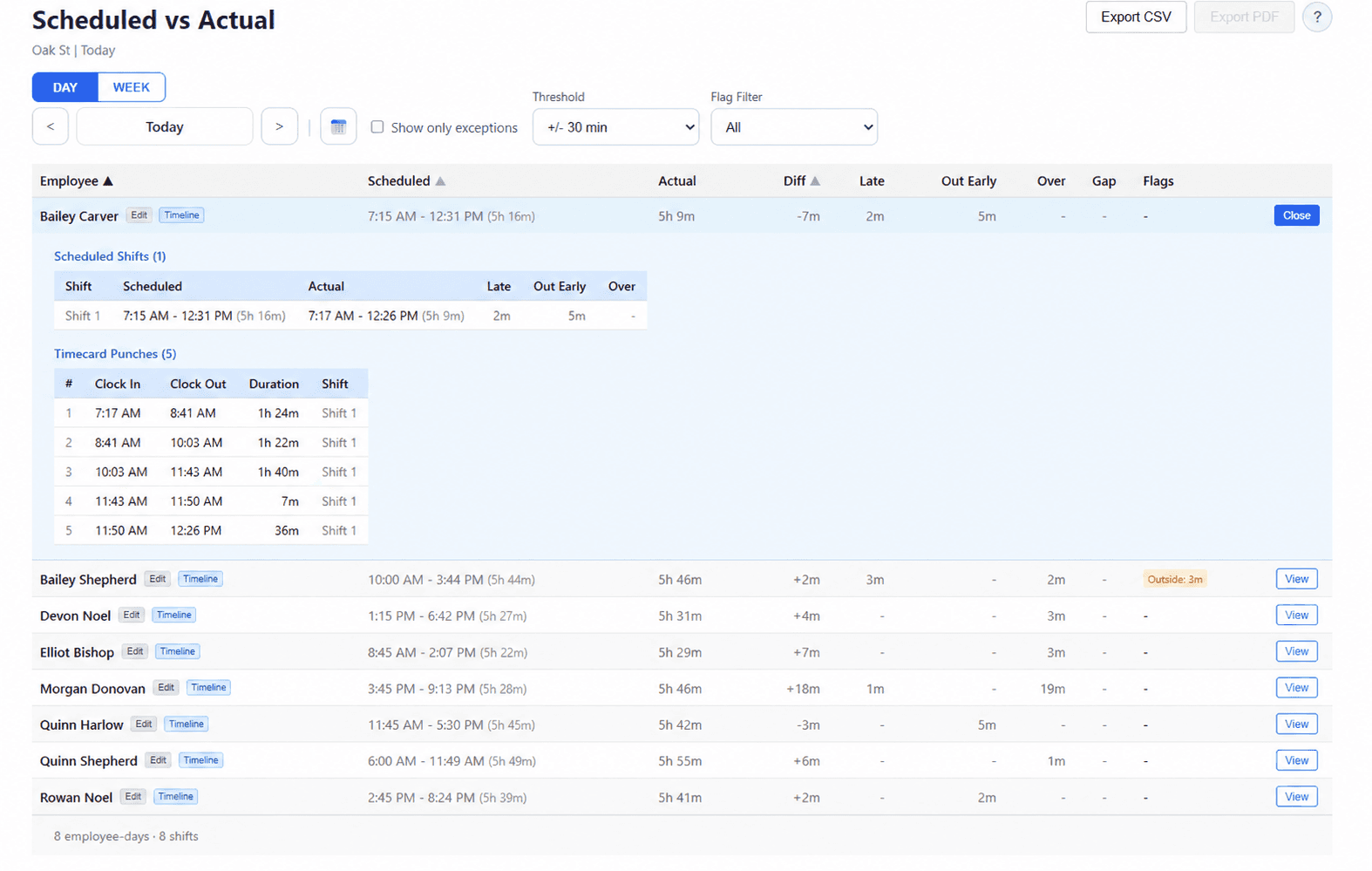 NexusQSR scheduled versus actual dashboard showing employee shift and timecard differences